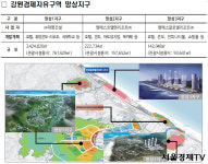 강원경제자유구역 망상지구, 용평관광단지 ... 관광·휴양시설 투자이민제지정