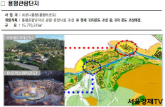 강원경제자유구역 망상지구, 용평관광단지 ... 관광·휴양시설 투자이민제지정