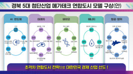 경북도, 에이펙․·재난 극복 성과 바탕 2026년 ‘민생 중심 도정’ 본격화