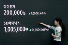 20만전자·100만닉스 동시 달성…육천피가 보인다