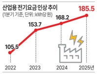 [기획] 이마트·롯데마트·쿠팡…유통 공룡들의 3사 3색 태양광 활용 전략