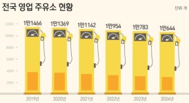 [기획] 기름집 꼬리표 떼는 주유소들…수익 다각화 사활