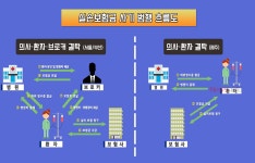 제주 모 산부인과 원장 등 78명 보험사기 가담
