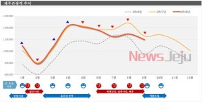 제주관광공사, 제주관광 이슈포커스 3월호 발간