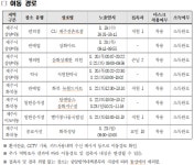 제주 31번 확진자 동선 공개, 접촉자 18명