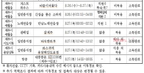 서울 강동구 138번 확진자 동선…제주도 접촉자 17명