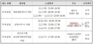 확진자 다녀간 제주 목욕장업 3곳 동선 공개