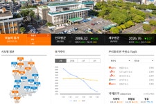 공정거래위, 제주에 조사권한 이양 부정적