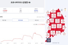 8월에 정점 찍을거라던 제주, 1000명대 정체