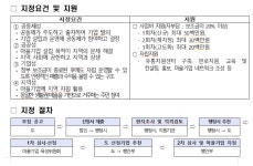 2023년 마을기업 육성사업 참여 마을기업 모집