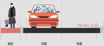 차보다 사람이 우선인 도시계획도로로 변화
