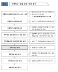 제주에 5번째 국제학교 설립계획 승인 심의