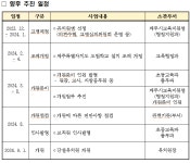 제주에 첫 단설 유치원 추진... 내년 9월 개원