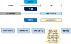 제주연구원 조직개편, 미래대응전략실 신설