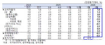 제주경제 살아나나 했더니...건설·부동산 냉기 여전