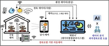 제주형 스마트팜 제빛나 시범사업 본격 추진