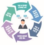 직장 내 장애인 인식개선 교육 확대, 노무사와 함께한다