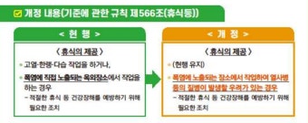 실내 작업장도 폭염 휴식 의무화...산안법 하위 법령 개정