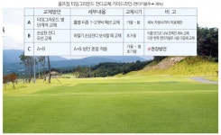 '세녹·밀록' 아열대 기후변화 적합한 신품종 한국잔디 주목