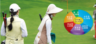 3만여 캐디 권익보호 (사)대한캐디협회 설립 추진