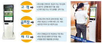 (주)에프이전자결제 캐디피 결제시스템 '캐디타운' 고객·골프장·캐디 모두 만족