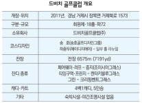 골프장 전체 삼면이 바다에 둘러싸인 3Bay 시사이드 코스