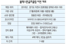 [블랙스톤골프클럽 이천] 브라이언 코스텔로의 모던 클래식 설계로 변별력 높은 코스