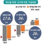 심혈관 건강, 우리 땅콩에게 맡겨주세요!