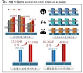 글로벌 리더가 전하는 식품·외식산업의 미래