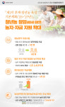 청년 창업농...농지‧자금 지원 확대