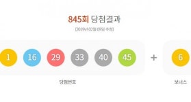 로또845회 당첨번호, 제주도만 빼고 전국 11곳서 18억 대박 골고루