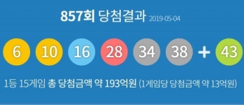 로또857회당첨번호, 고양시 GS25 고양주교점 한명이 수동으로 1등 3게임 당첨 초대박