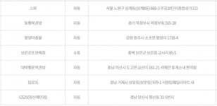 로또 871회 당첨번호 구관이 명관, 1등 판매점 명당서 대박...GS25서 1, 2등 6게임 당첨