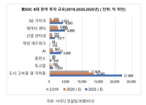 중국판 뉴딜 신SOC...5G·빅데이터·AI 등에 올해 2조위안 투자