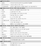 KB금융, KB스타터스 21개 선정…혁신금융 앞장