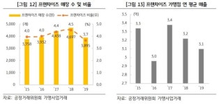 미용실, 창업도 줄고 폐업도 줄었다