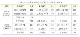 LH, 남양주·화성·김포 등 1분기 행복주택 8034호 입주자 모집