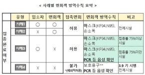 5인이상 모임 금지 3주 연장..PC방 2시간만 이용 권고