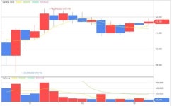 따상에 따도 못간 SD바이오센서..공모주 대박 끝물 신호탄?