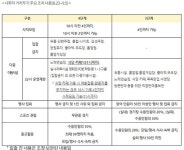 편의점도 야간 취식 금지..서울 등 4단계 또 연장