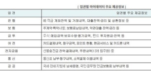 마이데이터 스타트..삼성생명 탓 삼성카드·증권 멀뚱멀뚱