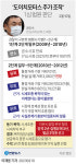 도이치모터스 주가조작 권오수 1심  유죄..김건희 수사 재개되나