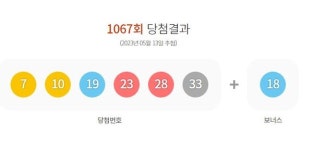 여문매점 | 1067회 로또 당첨번호 조회결과 1등 13명 19억씩