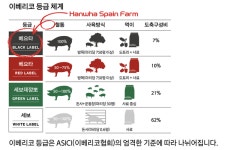김동선 이베리코 이름값 할까.. 갤러리아 추석선물 첫 선