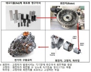 희토류 영구자석 국산화 첫 성공..전기차 모터 핵심부품 中의존도 완화