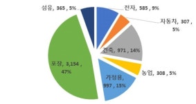 플라스틱 감축, 기업에 달렸다...생산단계서 친환경소재로 빠르게 전환해야