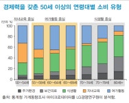 시장 무게중심 MZ에서 액티브 시니어로