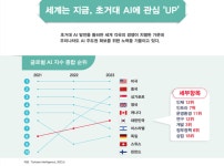 [카드뉴스] 초거대 AI 일상속으로...한국은 잘 준비하고 있나?