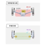 부품을 바퀴 안으로..현대차·기아, 유니버설 휠 드라이브 시스템 세계 최초 공개