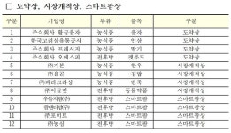 제1회 K-푸드 플러스 수출탑 대상에 삼양식품·롯데칠성음료·하이트진로